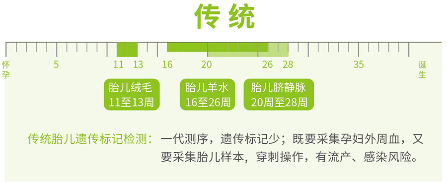 福建胎儿亲子鉴定如何做,福建怀孕亲子鉴定中心预约 福建胎儿亲子鉴定如何做,福建怀孕亲子鉴定中心预约