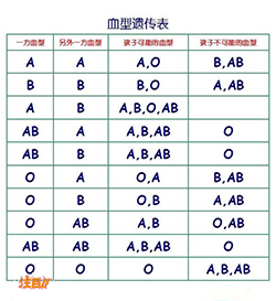福建去医院怎么做亲子鉴定，福建医院做亲子鉴定价格